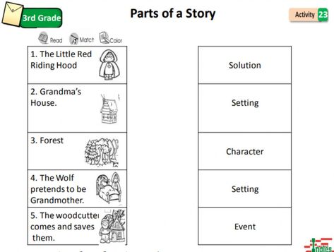 Parts Of A Story Worksheet, Parts Of A Story, Plot Chart, Story Worksheet, Story Activities, 3rd Grade Reading, Grandmas House, Second Language, Fifth Grade