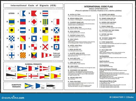 International Code of Signals ICS International maritime signal flags Naval flag signalling Nautical Flags: Meanings and Alphabet International morse code Sea nautical flags alphabet Specifications of nautical flags alphabet The full set of maritime signal flags and numeral pennants Nautical Flag Alphabet, International Morse Code, Maritime Signal Flags, Maritime Flags, Nautical Alphabet, Nautical Signal Flags, Flag Alphabet, Boat Flags, Flag Code