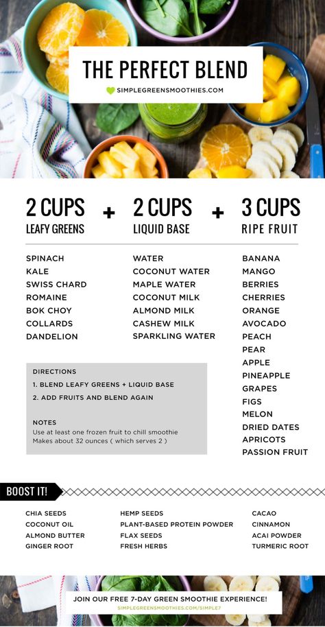 The Perfect Blend Smoothie Formula | Simple Green Smoothies Smoothie Formula, Simple Green Smoothie, Green Smoothie Challenge, Smoothies Healthy, Easy Green Smoothie, Smoothie Prep, Smoothie Challenge, Pineapple Smoothie, Mango Smoothie