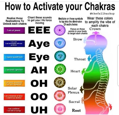 Chakra Sounds, Chakra Meditation Guided, Healing Studio, Chakra Chart, Center Yourself, Chakra Healing Meditation, Body Wisdom, Chakra Health, Ayurveda Life