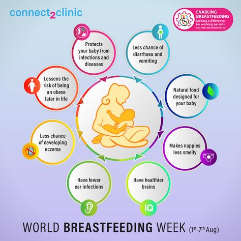 On #WorldBreastfeedingWeek, let's take a moment to recognize the incredible benefits of breastfeeding for both mother & baby. Breastfeeding strengthens the bond between mother & child and helps develop a baby's immune system. #BreastfeedingAwareness #Connect2Clinic Benefits Of Breastfeeding, Community Health Nursing, World Breastfeeding Week, Breastfeeding Benefits, Handmade Poster, Community Health, Mother Child, Mother And Baby, Mother And Child