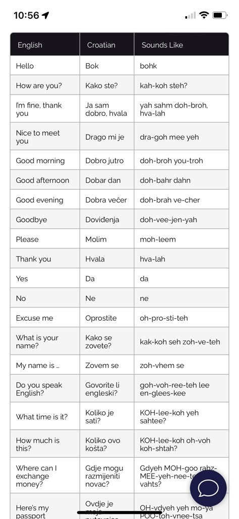 Croatian Language Worksheets, Serbian Language Learning, Croatian Language Learning, Croatia Language, Learning Croatian, Learn Croatian, Croatian Language, Serbian Language, Travel Phrases