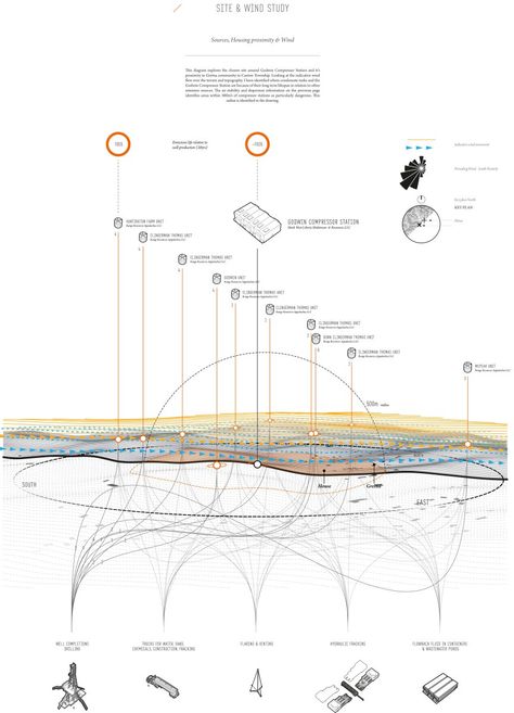 Philip Hurrell: Site and wind study, Washington County, PA Plan Concept Architecture, Portfolio D'architecture, Landscape Diagram, Rainwater Collection, Map Diagram, Urban Design Diagram, Urban Analysis, Architecture Mapping, Data Visualization Design