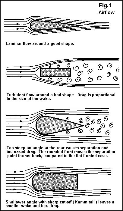 faired or un-faired | Recumbent Aerodynamics Blog Aerodynamic Motorcycle, Roket Air, Aerodynamics Design, Aviation Education, Aviation Training, Fluid Mechanics, Aerodynamic Design, Engineering Science, Fluid Dynamics