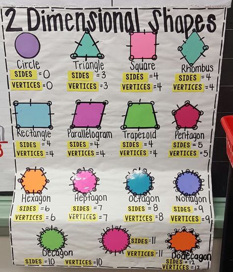 Two Dimensional Shapes Anchor Chart - Jessup ES Shapes Anchor Chart 3rd, Two Dimensional Shapes Anchor Chart, 3rd Grade Shapes, 2d Figures Anchor Chart, 2 Dimensional Shapes Anchor Chart, Shapes Anchor Chart First Grade, 2nd Grade Geometry Anchor Chart, 2 D Shapes Anchor Chart, Shapes Anchor Chart 2nd Grade