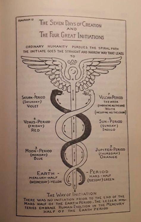 Destruction Is A Form Of Creation, 9 Ether, Sacred Geometry Meanings, Kemetic Spirituality, Ancient History Facts, Sacred Science, Sacred Geometry Symbols, Human Design System, Alchemy Symbols