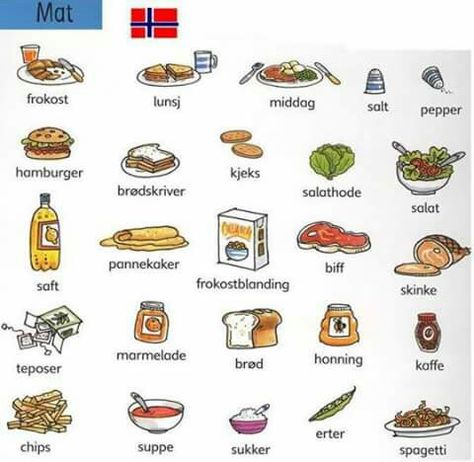 Norwegian Language, Learn Finnish, Danish Language, Norway Language, Finnish Language, Norway Viking, Learn Swedish, Swedish Language, Beautiful Norway