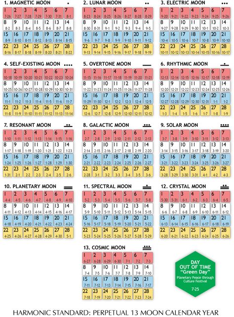 Thirteen Moon Tutorial -- Please note, there is serious disagreement as to whether this is actually a 'Native American' idea. But it can be interesting to use. Nas Hip Hop, Mayan Astrology, Lunar Moon, Calendar Layout, Mayan Calendar, Mayan Culture, Moon Calendar, Lunar Phase, Lunar Calendar