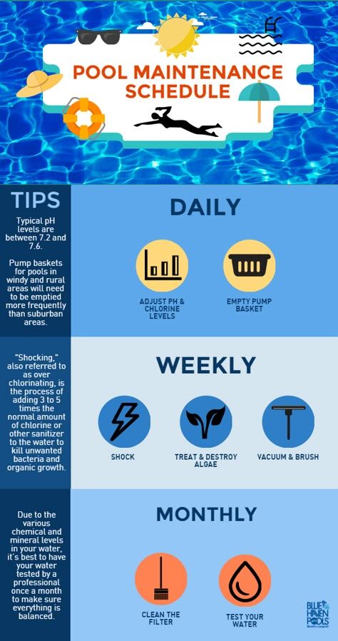 Pool Maintenance Schedule  #swimmingpools #poolmaintenance #poolhacks #pools #poolguide #pooltips Pool Maintenance Schedule, Pool Cleaning Tips, Oberirdischer Pool, Blue Haven Pools, Bio Pool, Swimming Pool Maintenance, Living Pool, Pool Hacks, Pool Life