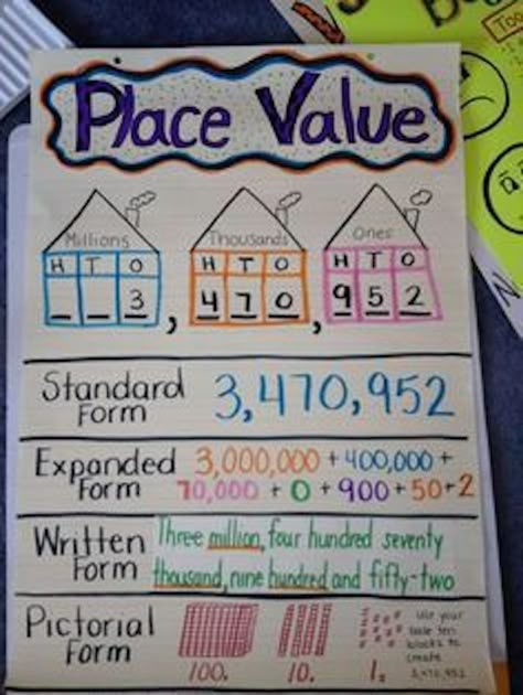 Place Value Front and Center! | Organized Classroom Place Value Anchor Chart, Math Charts, Classroom Anchor Charts, Math Boards, Math Place Value, Math Anchor Charts, Fourth Grade Math, Math Strategies, Second Grade Math