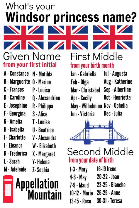 What's your House of Windsor name? And will you share it with Will + Kate's new daughter? Find your HRH-approved appellation here! Princess Name Generator, What Is Your Princess Name, Whats Your Name Game, British Last Names, Fancy Last Names, Royal Names For Girls, Your Princess Name, Princess Names, Funny Name Generator