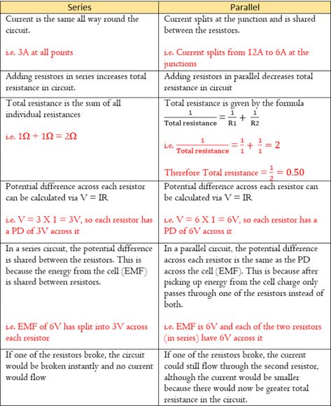 Electric circuits - Free Exam Academy Electric Circuit Notes, Igcse Physics, Physics Revision, Circuit Components, Physics Concepts, Physics Notes, Electric Circuit, Revision Notes, Science Notes