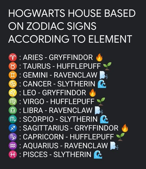 Birth Signs Zodiac, 30 Day Writing Challenge, Zodiac Sagittarius Facts, Zodiac Sign List, Zodiac Signs Pictures, Zodiac Signs Chart, Taurus Zodiac Facts, Zodiac Elements, Best Zodiac Sign