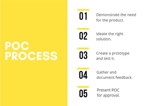 How to Create a Proof of Concept in 2020             | The Blueprint Proof Of Concept Template, Free Business Logo, Slide Deck, Business Model Canvas, The Ascent, Project Planning, Proof Of Concept, Product Management, Portfolio Management