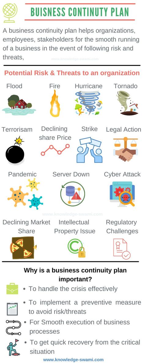 Business continuity plan (BCP) that stands for managing the documentation on how, when, and why to mitigate the risk that can harm an organization.

Business continuity plan is the procedure utilized to build a system for the avoidance,
rehabilitation, and betterment from the set of threats to a company. These threats can be
any natural disaster, cyber threats, or many more. Business Continuity Management, Business Continuity Plan, Job Interview Prep, Business Continuity Planning, Contingency Plan, Interview Prep, Money Strategy, Business Basics, Business Continuity