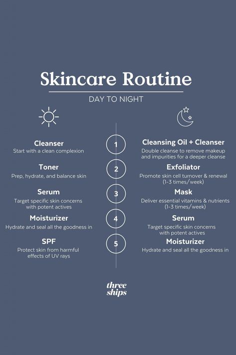 Untitled Pilgrim Skin Care, Am Vs Pm Skincare, Apply Skincare, Routine Day, Skincare Guide, Skincare Instagram, Face Skin Care Routine, Skin Advice, Simple Makeup Looks