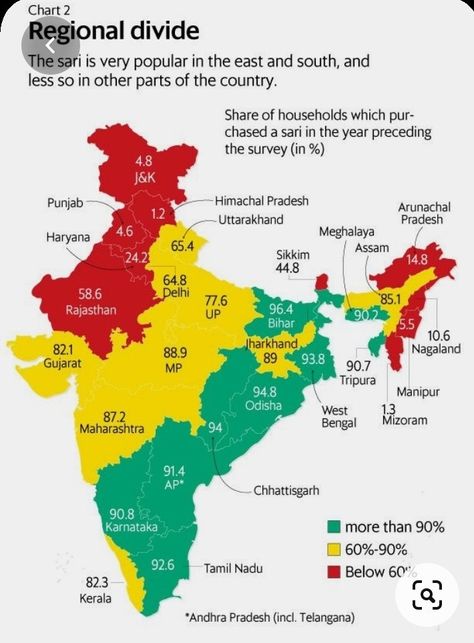 The percentage of women wearing sarees in Indian states Ancient India Map, India World Map, World Geography Map, About Study, Ancient Indian History, Country Information, Indian States, Indian History Facts, Asia Map