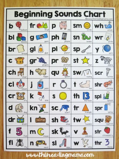 Beginning Sounds Chart - 55 different beginning sounds included - This Reading Mama Phonics Sounds Chart, Phonics Chart, Phonics Posters, Phonics Books, Phonics Rules, Phonics Sounds, English Phonics, Learning English For Kids, Phonics Lessons