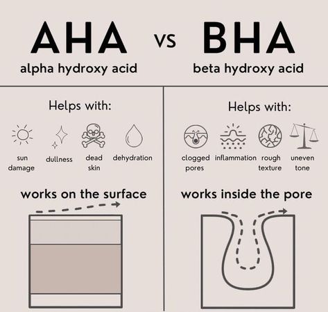 Aha Vs Bha, Skin Consultation, Aha And Bha, Haut Routine, Skin Facts, Skin Advice, Skin Aesthetics, Skin Care Routine Order, Clear Healthy Skin