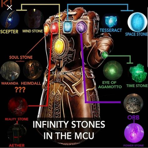 Infinity Stones in the MCU as shown on Thanos's Gauntlet Infinity Stones Marvel, Avengers Infinity Stones, Marvel Infinity Stones, Marvel Stone, Eye Of Agamotto, Mind Stone, Time Stone, Infinity Stones, Rene Russo