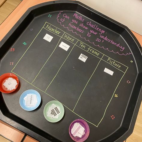 We 🖤 this tuff tray using our representation cards 😍 #mathstufftray #tufftray #naturalclassroom #neutralclassroom #year1classroom #counting #mathsarea #learningaboutmoney #mathsobjectives #mathslearning #primarystarseducation #whiterosemaths #primaryteacheruk #ukteacher #ukprimaryteacher Multiplication Tuff Tray, Numbers To 20 Tuff Tray, Continuous Provision Year 1, Micro School, Representing Numbers, Maths Eyfs, Numbers To 100, Year 1 Classroom, Year 1 Maths