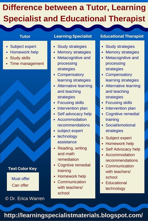 Come learn all about the difference between a tutor, learning specialist and educational therapist. Learning Specialist, Multisensory Learning, Tutor Business, Multisensory Teaching, Educational Therapy, Multi Sensory Learning, Sensory Learning, Tutoring Business, Reading Tutoring