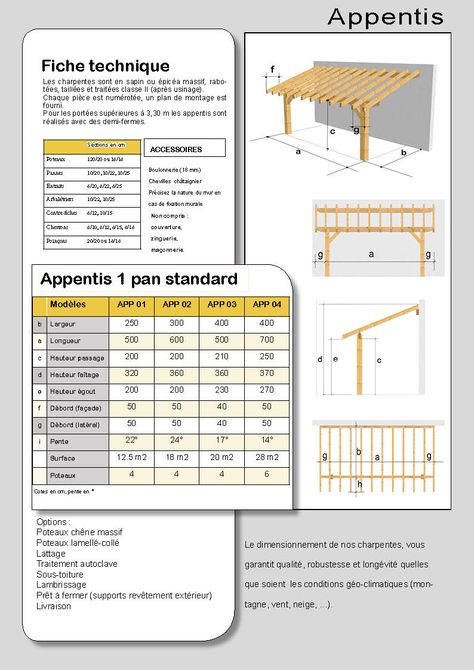 Appentis Rocking Chair Woodworking Plans, Shed House Ideas, Timber Frame Porch, Vinyl Pergola, Chair Woodworking Plans, Sheds For Sale, Shed Building Plans, Shed Plan, Patio Roof