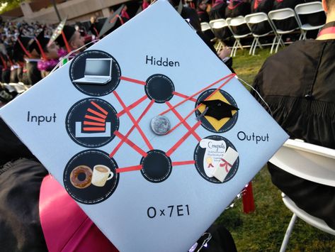 A neural network grad cap at my college today #programming #coding #software #developers #webdev #sysadmin #programmers #cs Computer Science Grad Cap, Coding Graduation Cap, Computer Science Graduation Cap, Science Graduation Cap, Network Engineering, Nerd Party, Programmer Jokes, Graduation Book, Grad Shoot