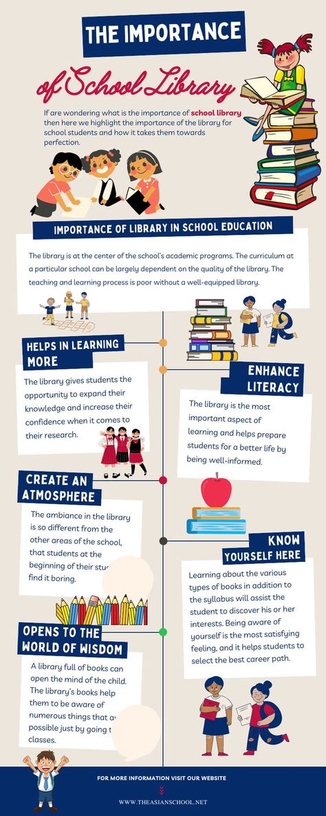 Even in the digital age, there is no substitute for books. They are the source of knowledge and are the most important aspect of our education. The library is the structure or room in which many books are kept to read. The library assists teachers and students to learn more regarding a specific subject. #Importance of School Library #theasianschoolinfografic #schoolinfografic #education #dehradun #india School Library Posters, Book Infographic, Education Infographics, Improve Reading Skills, Library Quotes, School Designs, Library Posters, Literary Genre, Importance Of Education