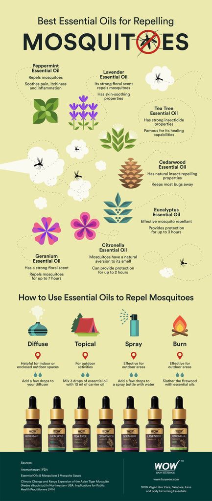 Essential Oils For Mosquitoes, Mosquito Repellent Essential Oils, Essential Oil Spray Recipes, Mosquito Repellent Homemade, Wow Skin Science, Diy Mosquito Repellent, Citronella Essential Oil, Natural Mosquito Repellant, Essential Oil Diffuser Blends Recipes