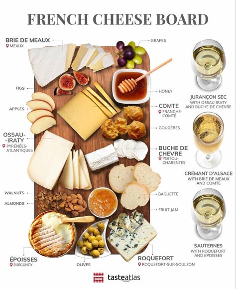 Different Types Of Milk, French Charcuterie, French Cheese Board, Types Of Milk, Charcuterie Appetizers, Charcuterie Cheese Board, Culinary Cooking, Food Infographic, French Cheese