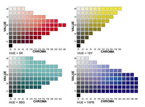 Munsell Colour Chart Online Free | Figure 5.9 Approximate representation of the Munsell colours for four ... Munsell Color System, Color Theory Art, Color Wheels, Color Vision, Color Mixing Chart, Colour Theory, Decorating Diy, Color Psychology, Color Studies