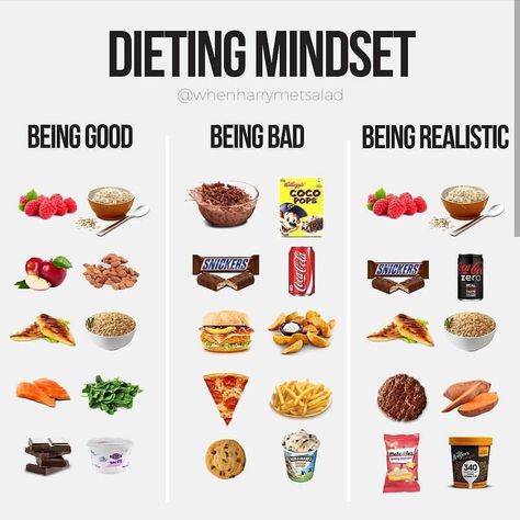 Diet Mindset, Nutrition Sportive, Strict Diet, Flexible Dieting, Find Balance, Nutrition Plans, Fat Burning Foods, Nutrition Advice, Diet Tips