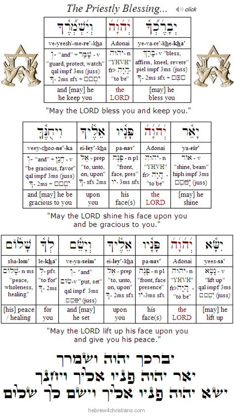 Priestly Blessing In Hebrew, Gideon Bible, Learn Hebrew Alphabet, Hebrew Language Learning, Priestly Blessing, Hebrew Language Words, Hebrew Education, Hebrew Vocabulary, Hebrew Blessing