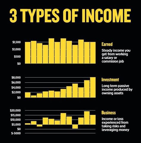 Types Of Income, Mutual Funds Investing, Fintech Startups, Finance Bank, Stock Broker, Trading Charts, Ad Hoc, Startup Company, Quick Money