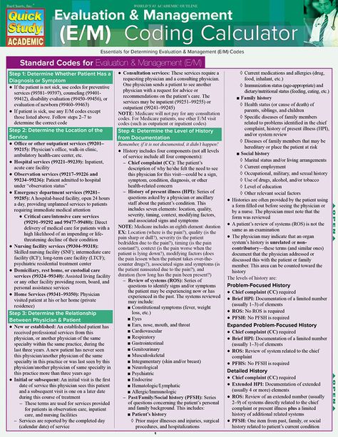 Medical Coding Cheat Sheet, Health Information Management, Medical Coder, Medical Billing And Coding, Billing And Coding, Nursing Programs, Medical Terminology, Medical Coding, Online Degree