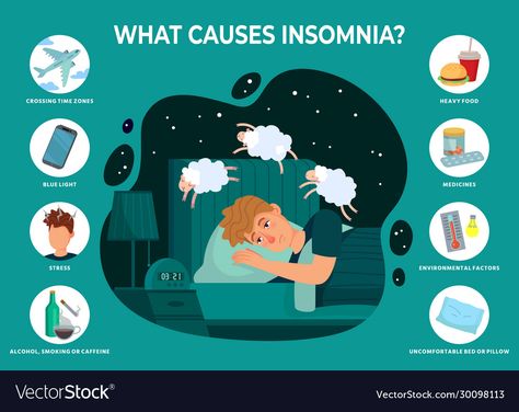 Sheep Vector, Insomnia Causes, Sleep Medicine, Sleep Deprivation, Deep Sleep, Relaxing Music, Insomnia, Better Sleep, How To Fall Asleep