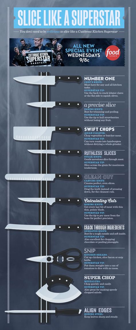 Most of us have a knife block in our kitchen, but not everyone has the knowledge of a master chef. This graphic explains the proper use of teach type of kitchen knife, along with a few useful tips. Cutthroat Kitchen, Chef Boyardee, Knife Skill, Types Of Knives, Cooking Guide, Food Info, Master Chef, Event Food, Cooking Skills