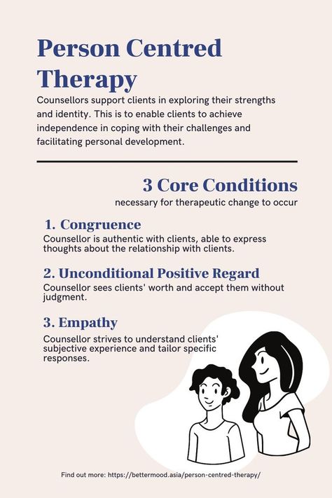 Person Centred Therapy, Person Centred Counselling, Person Centered Therapy, Clinical Psychology Student, Counselling Theories, Counseling Theories, Social Work Theories, Therapy Goals, Counseling Techniques