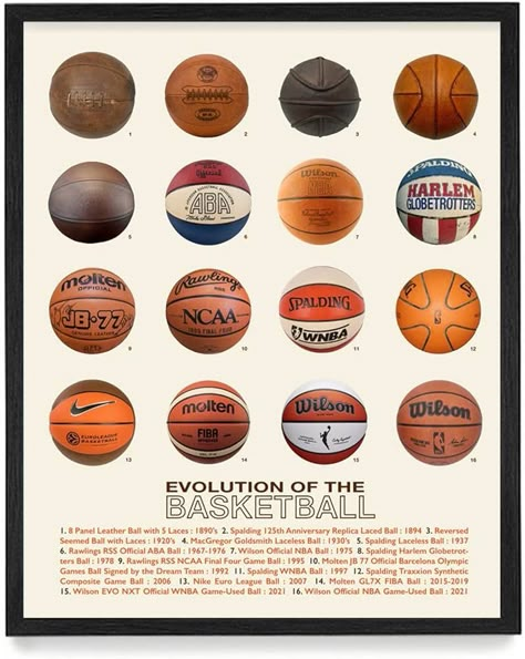 Amazon.com: - Basketball Typology Poster Print - Basketball Wall Art - House Home Sports Décor - Basketball Gift - 11 x 14 Unframed Art Print: Posters & Prints Boys Bedroom Posters, Wall Hanging Photo Frames, Basketball Room, Basketball Wall Art, Powerful Pictures, Boys Posters, Basketball Wall, Basketball Posters, Holiday Photography