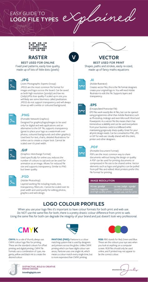 When you’ve commissioned a new logo design for your business it’s an exciting moment to receive the final version into your inbox, but it can quickly be followed by confusion on opening the folder and finding a multitude of unfamiliar file formats. You are super keen to start using your new logo, but you don’t know where to start! Here in my blog I explain, in simple terms, what all those files are for and when you should use them #logos #logofiles # graphicdesign #branddesign Logo Infographic, Adobe Photoshop Photography, Computer Hacks, Brand Ideas, New Logo Design, Pixel Pattern, Hacking Computer, Business Photos, Photoshop Photography