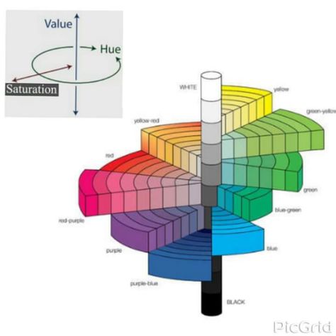 Color Theory with Linda Humphrey - kiln forms Hair Color Wheel, Colour Theory, Art Worksheets, Personal Color, Unique Website, Color Studies, Color Pencil, Color Wheel, Teaching Art