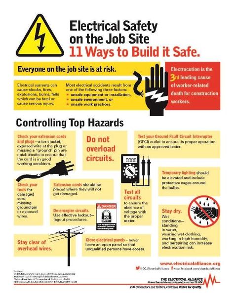 Infographic to Raise Awareness during Electrical Safety Month | News content from Electrical Construction & Maintenance (EC&M) Magazine Workplace Safety Slogans, Electrical Tips, Safety Pictures, Workplace Safety Tips, Health And Safety Poster, Safety Slogans, Safety Poster, Safety Awareness, Construction Safety