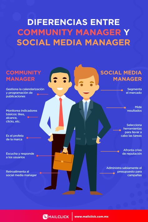 Community Manager Social Media, Comunity Manager, Marketing Digital Social Media, Social Media Marketing Manager, Social Media Community, Social Media Marketing Services, Community Manager, Marketing Manager, Social Media Business