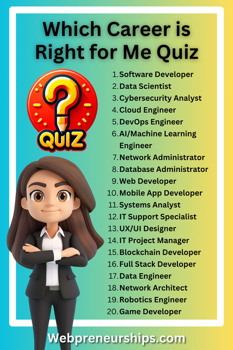 Quiz: Which Career Should I Choose? Find Out Your Best Tech Career Path! Life Orientation, List Of Careers, Teacher Career, Career Quiz, Personality Assessment, Tech Career, Tech Job, Career Exploration, Quizzes For Fun