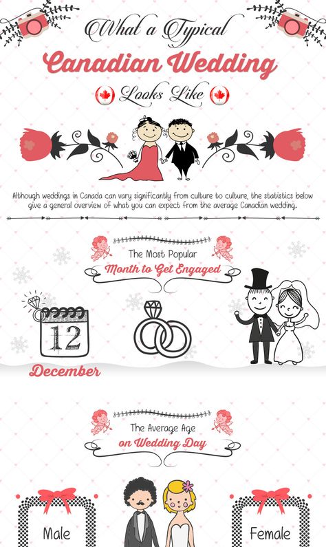 Lakeshore Convention Center put together this brilliant infographic that goes out to all our Canadian couples and their guests – see how your day compares with trends in the nation! Canadian Wedding, Lake Shore, Similarities And Differences, 12 December, Convention Center, Getting Engaged, Industrial Wedding, Convention Centre, Wedding Looks