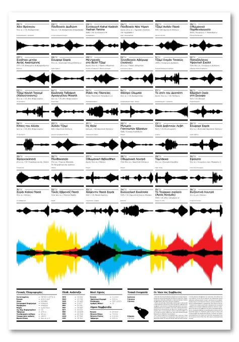 Sound Data Visualization, Sound Infographic, Music Infographic, Sound Visualization, Hebrew Culture, Sound Mapping, Sound Waves Design, Sound Map, Audio Waves