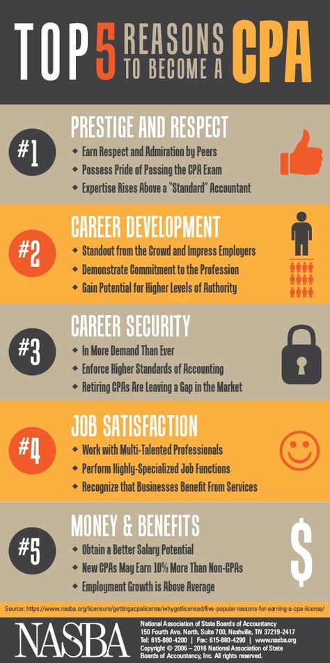 Here are top five reasons to become a CPA Cpa Exam Motivation, Corporate Accounting, Cpa Exam, Certified Public Accountant, Cpa Marketing, Exam Motivation, Choosing A Career, Millennials Generation, Job Satisfaction