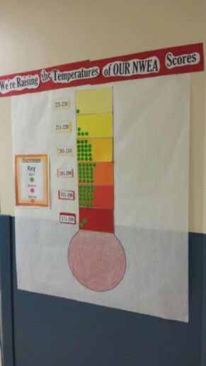 NWEA Data tracking Map Data Walls Elementary, Map Testing Bulletin Board, Nwea Data Walls Elementary, Data Wall Middle School, Map Data Wall, School Data Walls, Data Bulletin Boards, Math Bulletin Boards Middle School, Classroom Data Wall