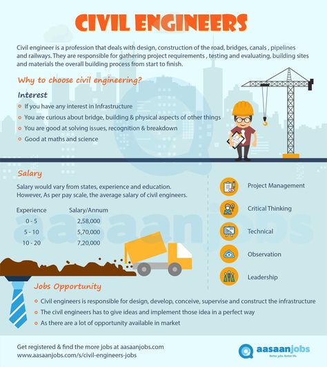 Civil Engineering Handbook, Civil Engineering Works, Civil Engineering Jobs, Study Sheets, Engineering Notes, Engineering Careers, Civil Engineering Construction, Stem Careers, Engineering Activities